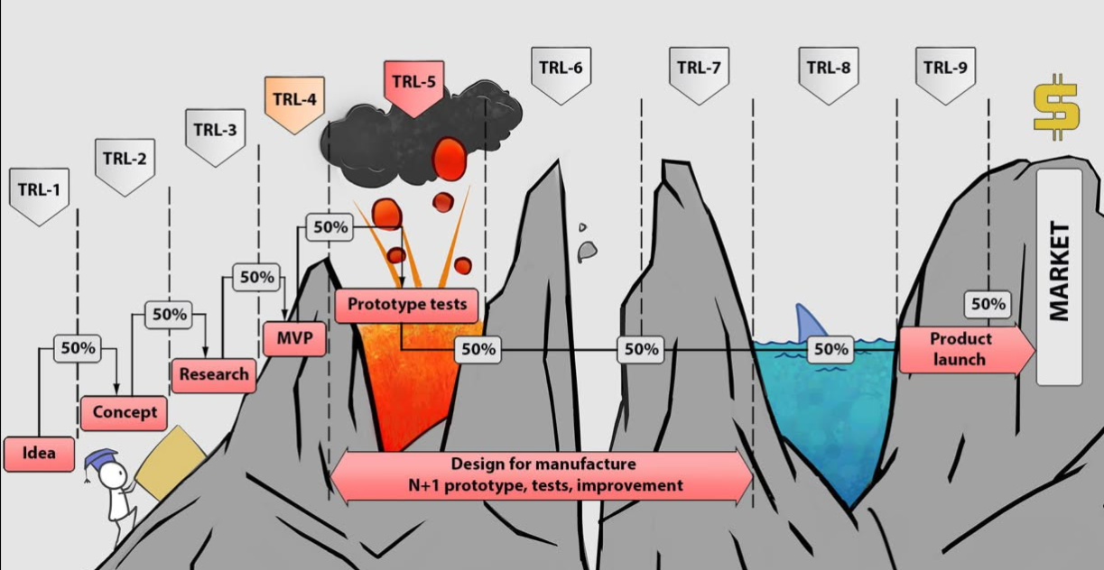 What is a prototype, really? - image 1